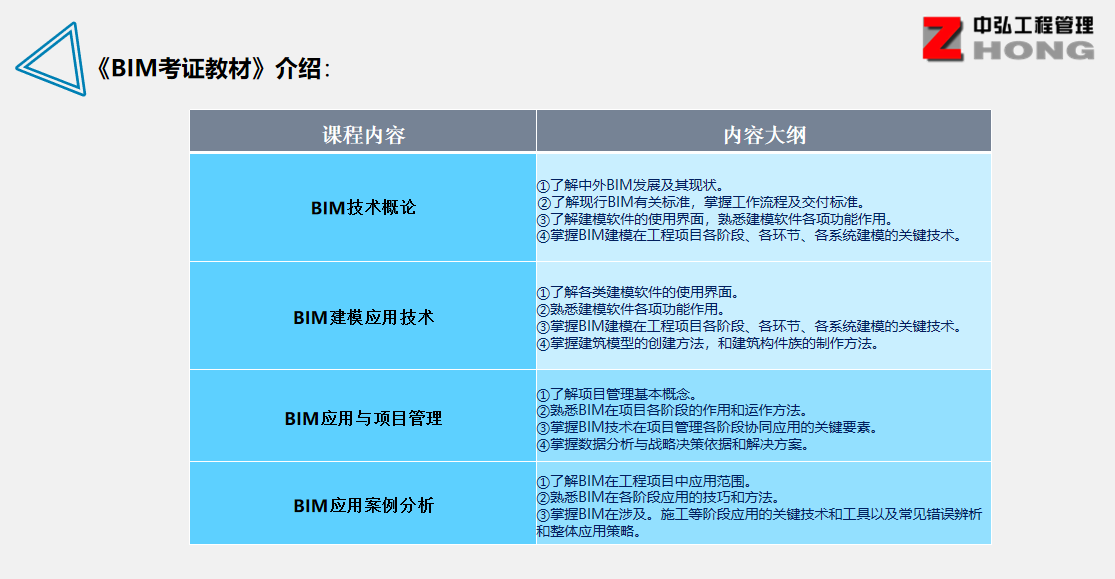BIM證書(shū)課程內(nèi)容.jpg